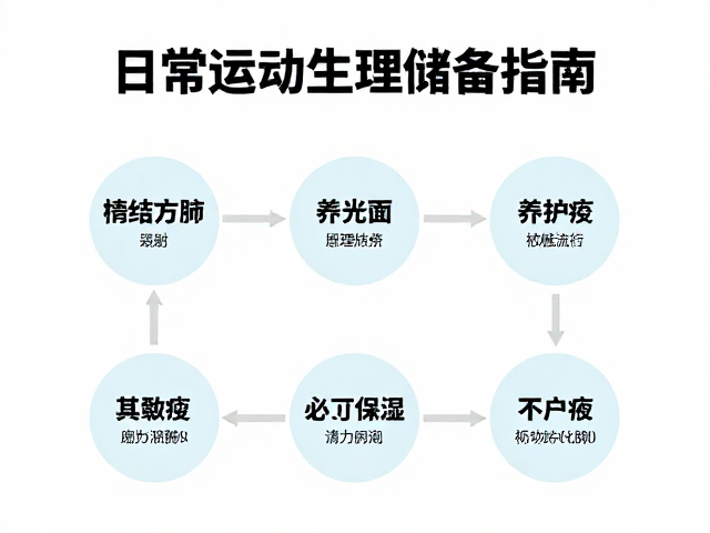精力充沛运动爱好者必看,日常护理与医疗储备指南