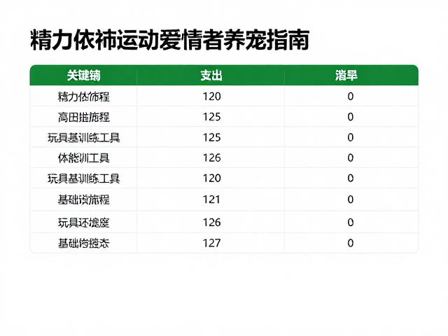 精力充沛运动爱好者养宠指南,玩具训练工具高性价比支出清单