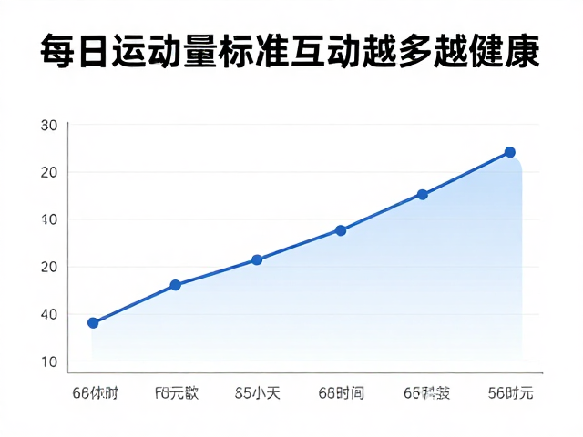 遛狗散步每日运动量标准,互动越多越健康?
