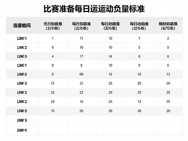 比赛预备期每日运动量标准,提升敏捷灵活的关键指南