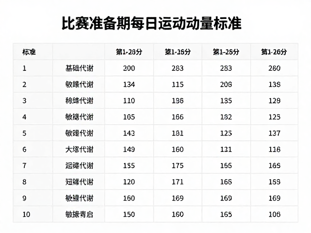 比赛预备期每日运动量标准,提升敏捷灵活的关键指南