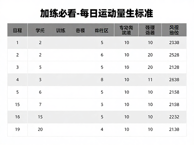 周末加练必看,专用跑道每日运动量标准,科学提升体能
