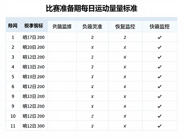 比赛预备期每日运动量标准,提升敏捷灵活的关键指南