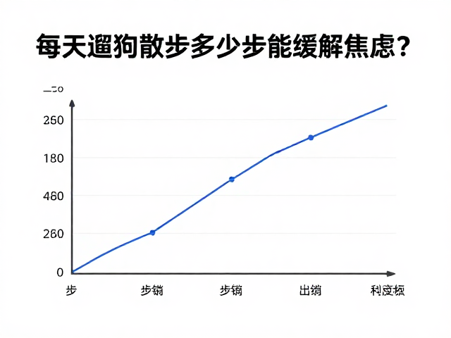 每天遛狗散步多少步能缓解焦虑?运动标准与科学建议