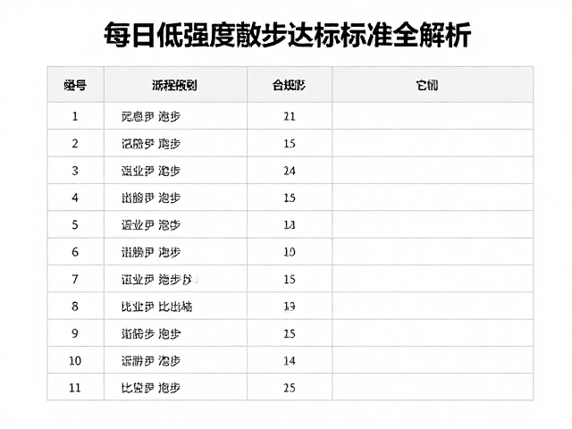 比赛预备期如何运动?每日低强度散步达标标准全解析
