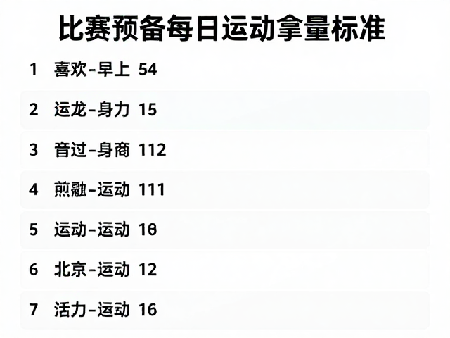 比赛预备期每日运动量标准,喜欢互动的运动清单