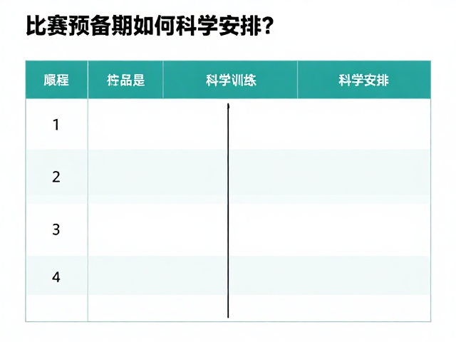 每日运动量标准,比赛预备期如何科学安排?需要陪伴与指导