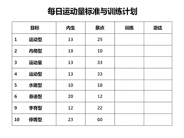 游泳馆备赛指南,每日运动量标准与训练计划