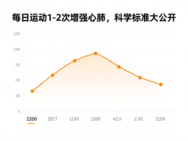 每日运动1-2次增强心肺,科学标准大公开