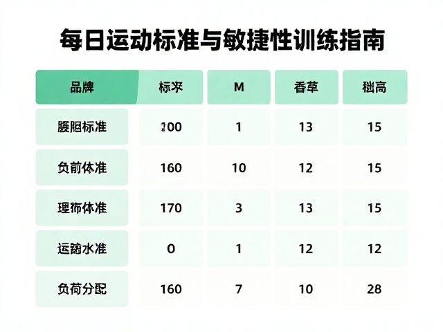 易兴奋体质如何练?每日运动标准与敏捷性训练指南