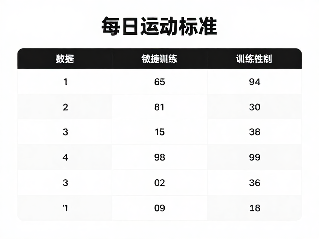 每日运动标准,敏捷训练结合肢体语言观察,提升效率