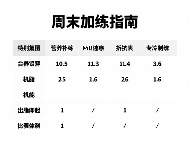 周末加练指南，每日运动标准与比赛预备策略