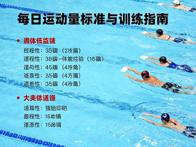 水中嬉戏备战比赛,每日运动量标准与训练指南