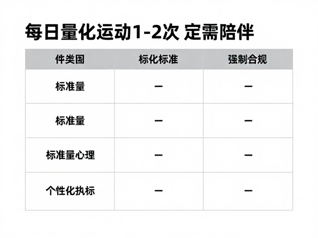 每日运动1-2次需陪伴,标准量多少?科学健康指南