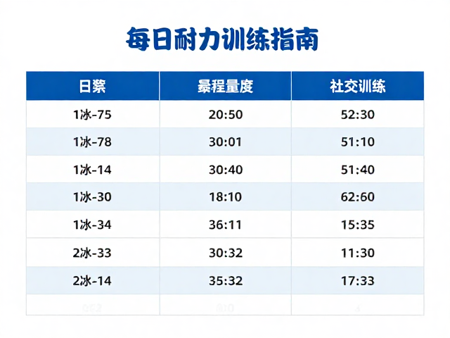 游泳耐力训练指南，每日运动量标准与社交训练技巧