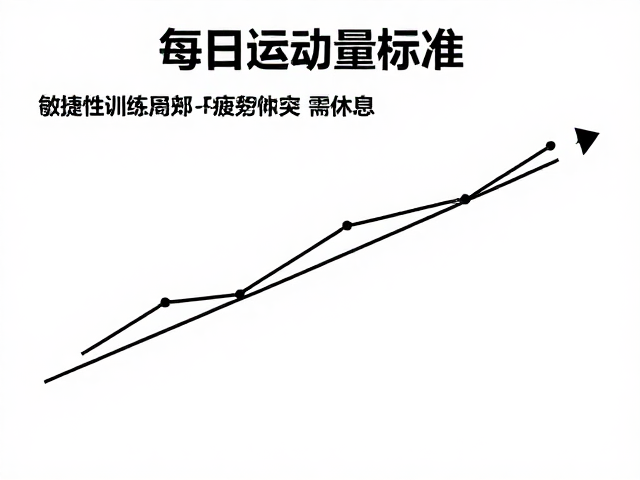 每日运动量标准,敏捷性训练易疲劳需休息,科学恢复指南