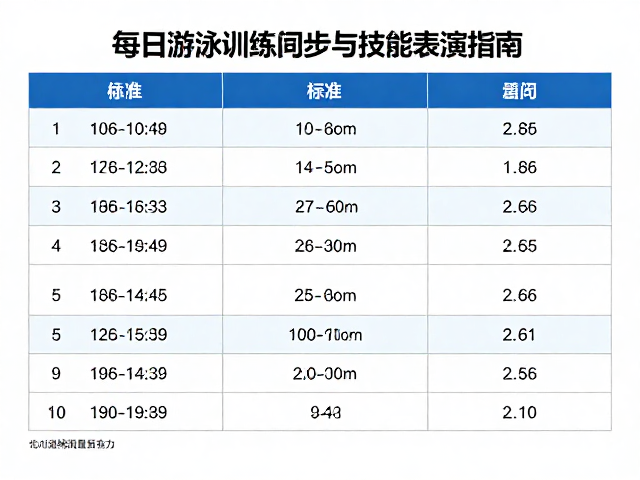 游泳耐力训练,每日运动量标准与技能表演指南