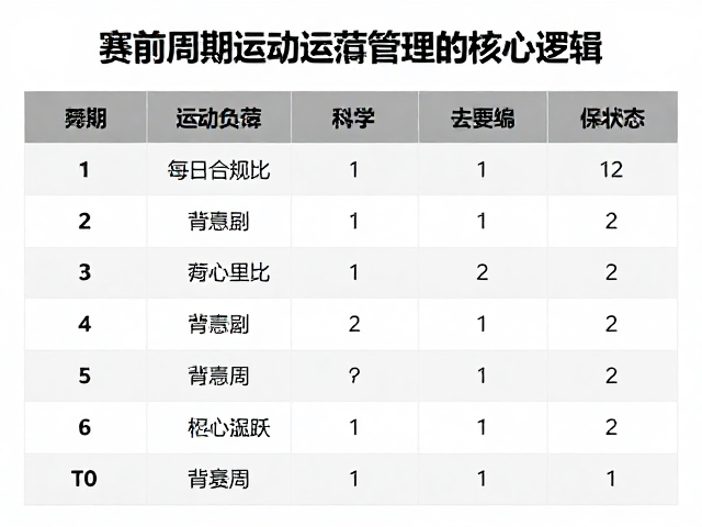 比赛预备期每日运动标准,避开剧烈跳跃保状态