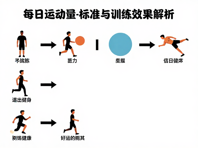 寻物游戏助提升爆发力?每日运动量标准与训练效果解析