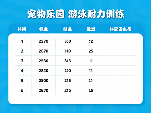 宠物乐园游泳耐力训练,每日运动量标准与科学提升指南