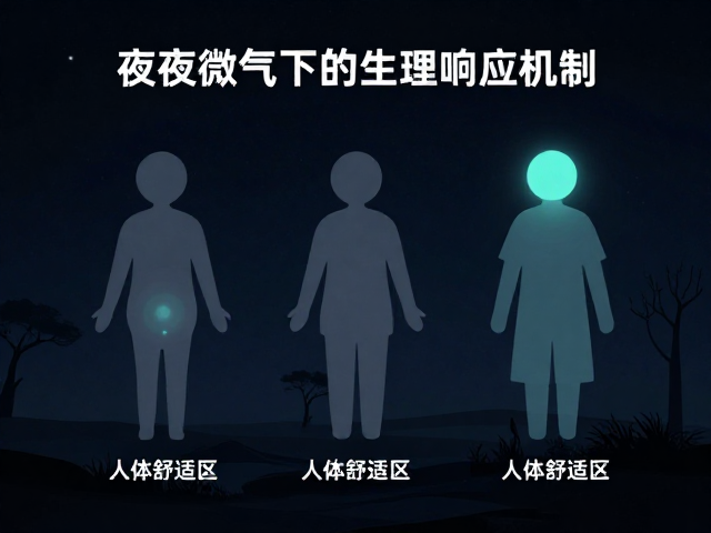 夜间降温如何影响探索空间的温湿度？揭秘人体舒适区