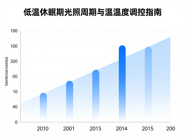 低温休眠期光照周期与温湿度调控指南