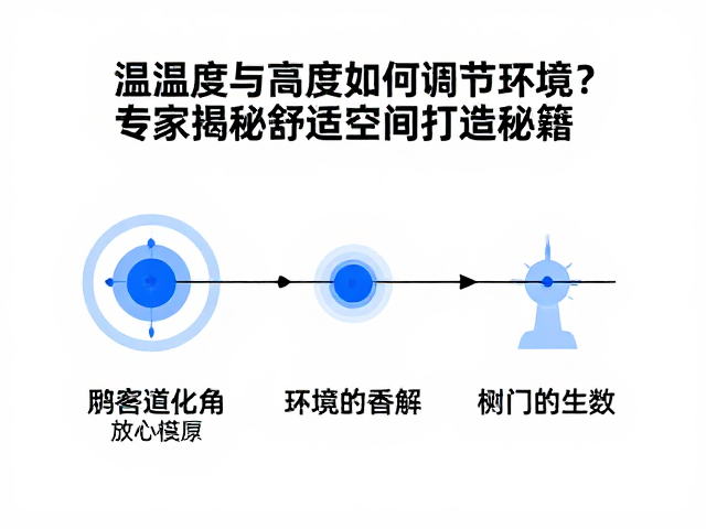温湿度与高度如何调节环境?专家揭秘舒适空间打造秘籍
