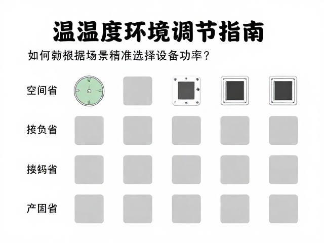温湿度环境调节指南，如何根据场景精准选择设备功率？
