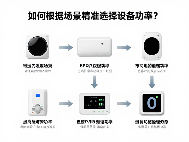 温湿度环境调节指南，如何根据场景精准选择设备功率？
