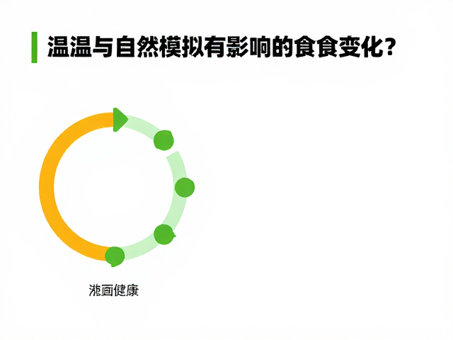 温湿度与自然光照模拟如何影响食欲变化？科学解析饮食健康