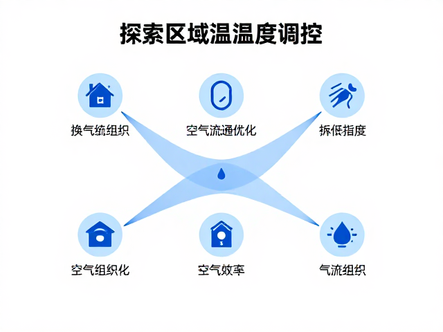 探索区域温湿度调控，空气流通优化指南