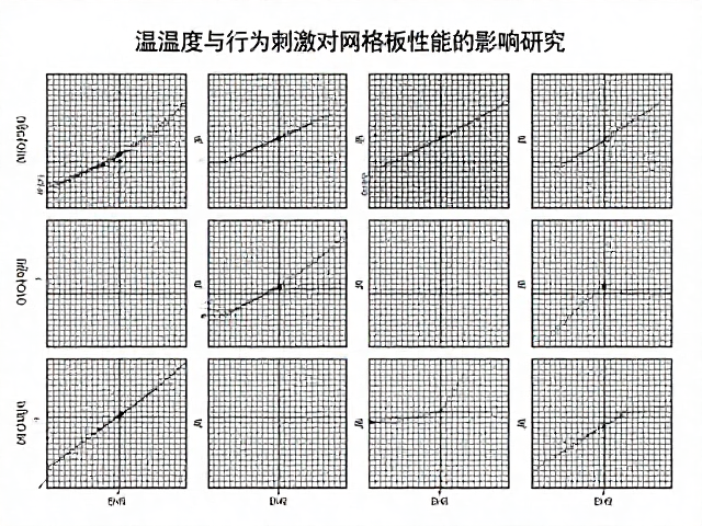 温湿度与行为刺激对网格板性能的影响研究