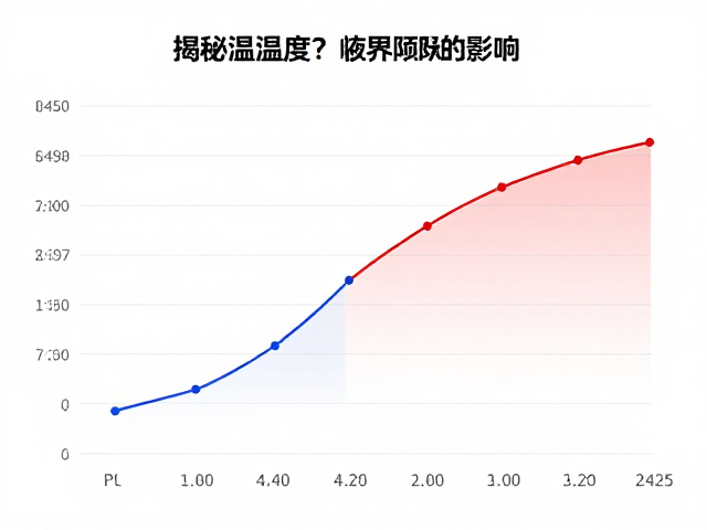 夜间低温休克？揭秘温湿度对夜间活跃的影响