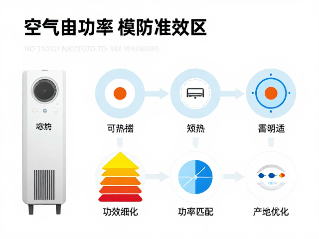 温湿度与空气质量联动,加热器功率精准匹配指南