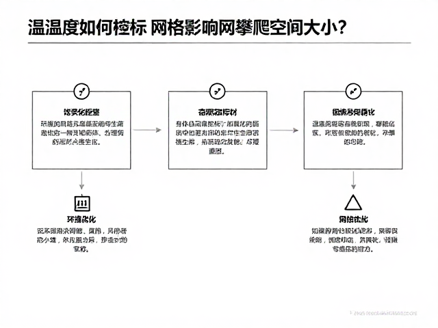 温湿度如何影响网格攀爬空间大小?专家解析环境优化