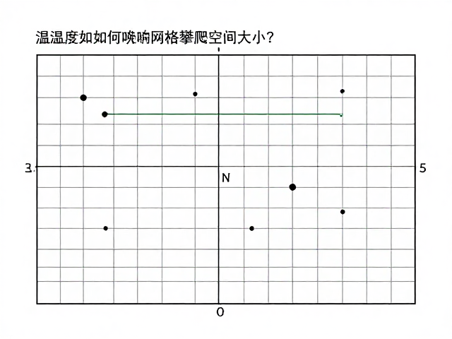 温湿度如何影响网格攀爬空间大小?专家解析环境优化