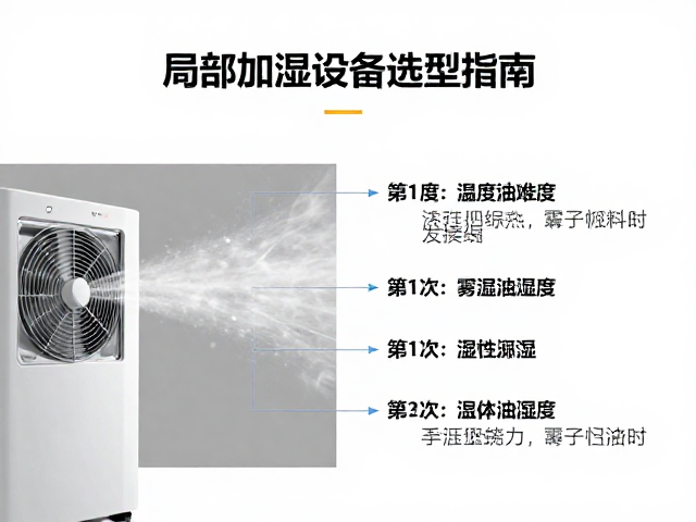 局部加湿设备选型指南，3-5cm厚度下的温湿度精准控制方案