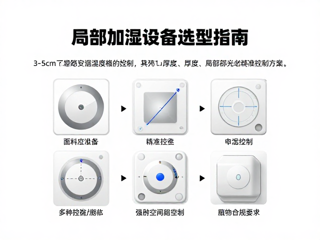 局部加湿设备选型指南，3-5cm厚度下的温湿度精准控制方案