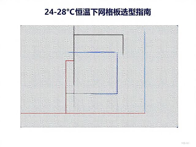 24-28°C恒温下网格板选型指南,温湿度控制与散热优化
