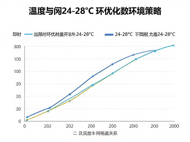 温湿度与网格盖关系，24-28&deg;C下如何优化环境控制