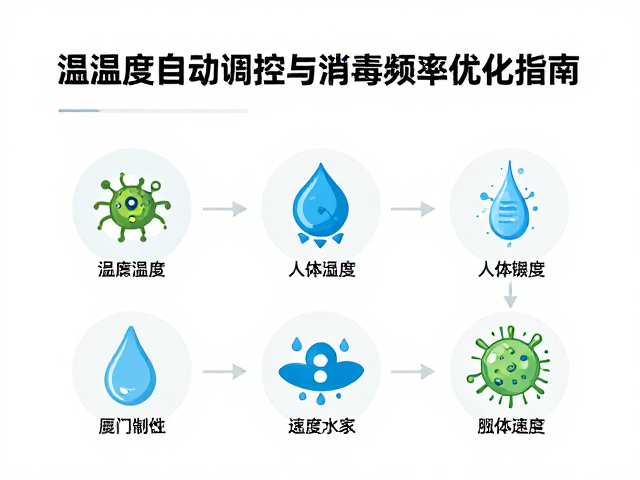 温湿度自动调控与消毒频率优化指南，打造健康舒适空间