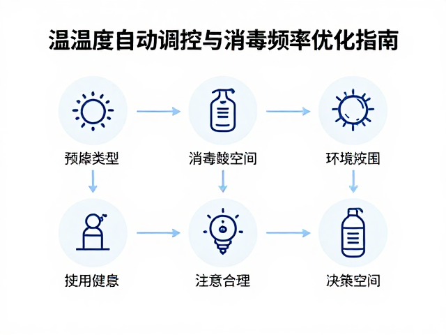 温湿度自动调控与消毒频率优化指南，打造健康舒适空间