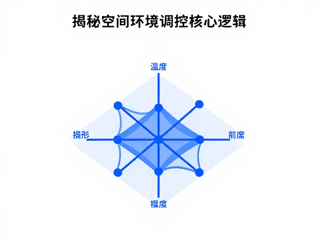温湿度与空气流通如何影响温度梯度?揭秘空间环境调控核心逻辑