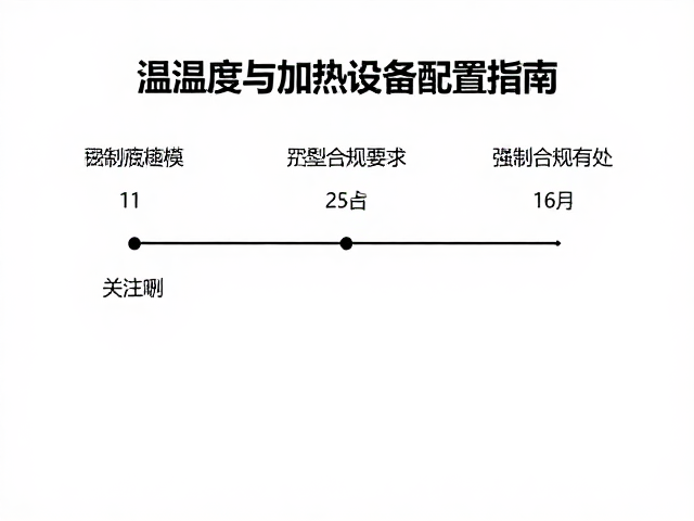 温湿度与加热设备配置指南，打造舒适藏身处