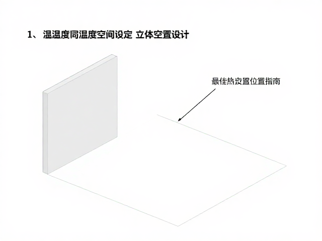 温湿度恒定下的立体空间设计，最佳放置位置指南