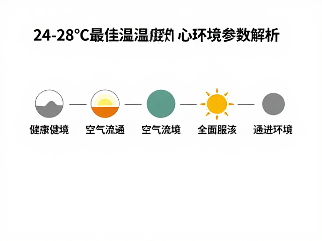24-28℃最佳温湿度与空气流通指南，打造健康舒适室内环境