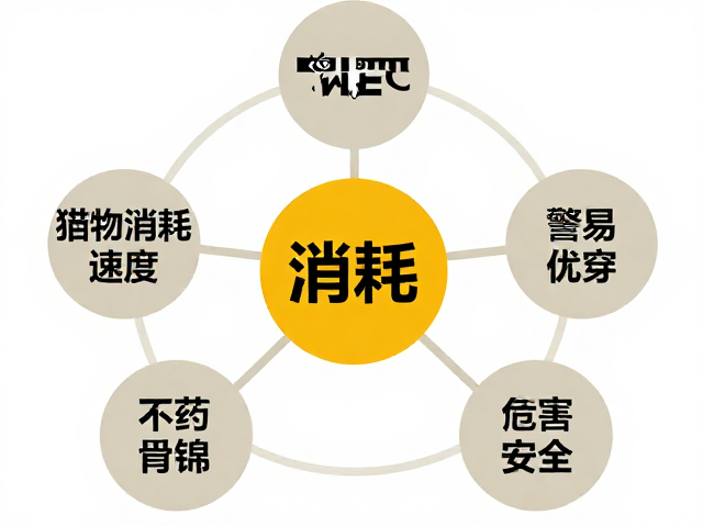 观察猎物消耗速度,警惕不当营养补充危害饲料安全