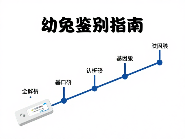 幼兔鉴别指南,基因检测试剂盒与国际认可时间线全解析