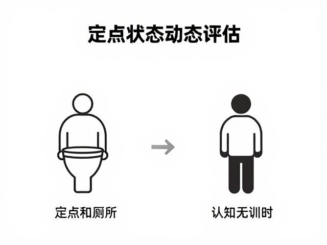 定点如厕与认知配对,如何通过健康状态评估提升训练效率