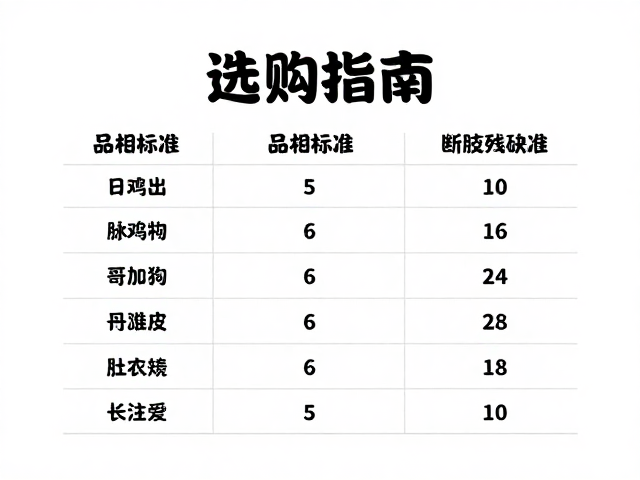 选购指南，品相标准与体重范围，避开断肢残缺宠物